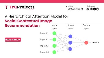A Hierarchical Attention Model for Social Contextual Image Recommendation