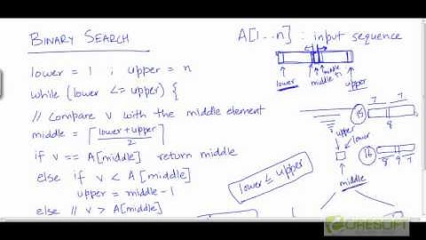 Binary search (iterative version)