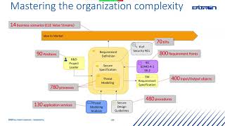 Using EA to Design a Digital Integrated Quality Management System (EA Summit 2024)