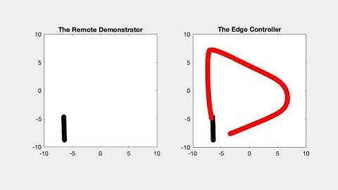 ProtocolTwo_faster_second_phase_to_finish_before_demonstrator