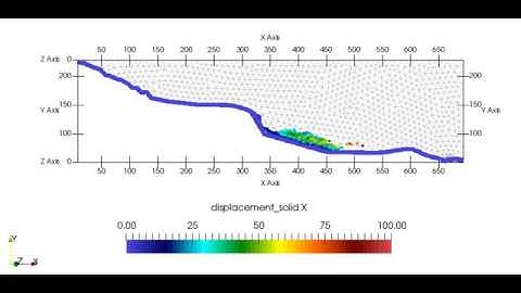 MPM simulation analysis
