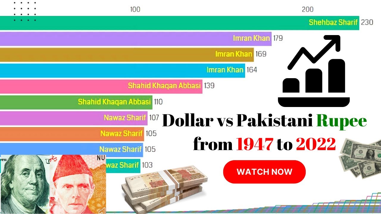 Pakistani Currency: How much was 1 USD to PKR in 1947 ?