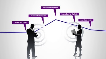 Voltage SecureData from Micro Focus