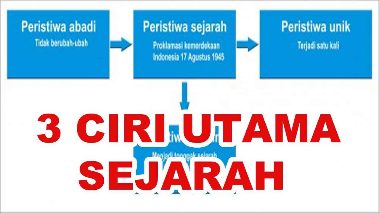 3 Ciri Utama Sejarah Youtube