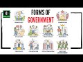 Forms of Government and Their Impact on Society