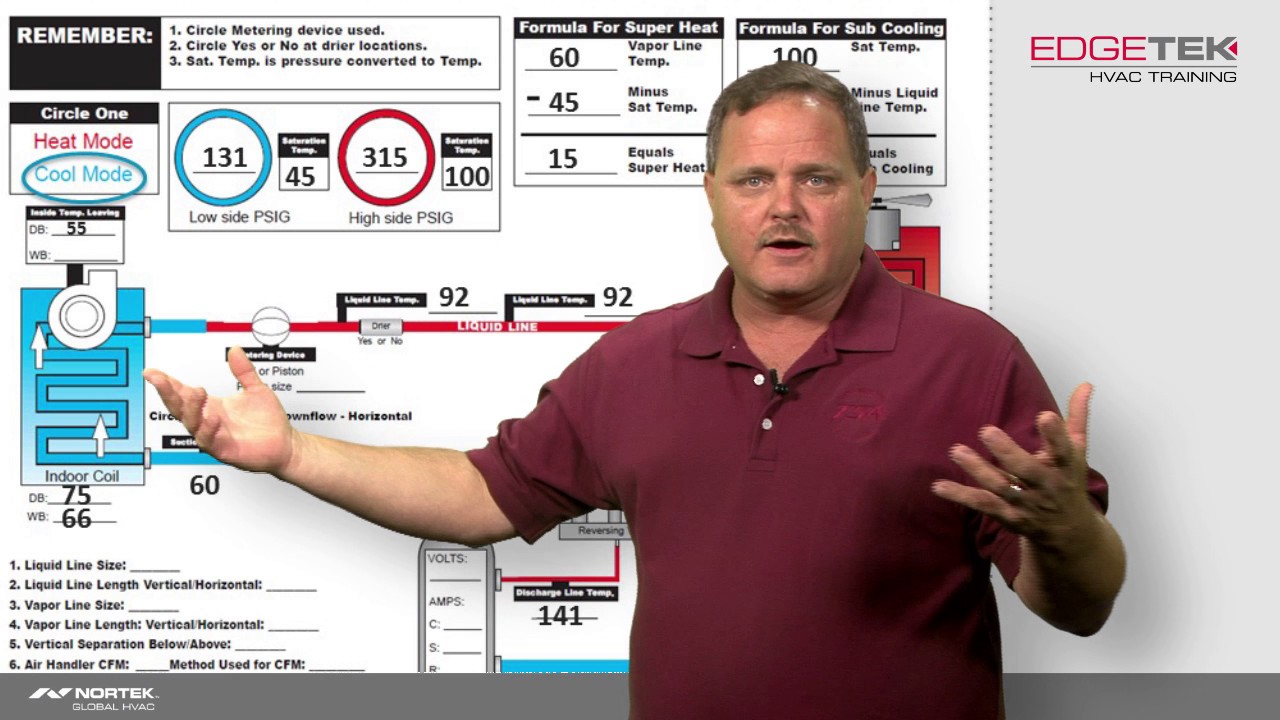 Superheat Subcooling Troubleshooting Chart