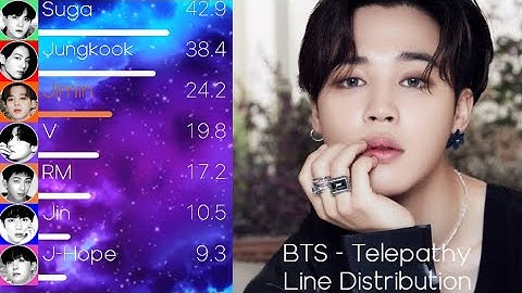 BTS (방탄소년단) - Telepathy (잠시) Line Distribution (+Color Coded Lyrics)