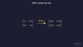 mHC Explained — Manifold-Constrained Hyper-Connections | Residual Upgrade