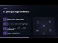 Curso HTML e CSS Completo Modulo 5 Aula 1