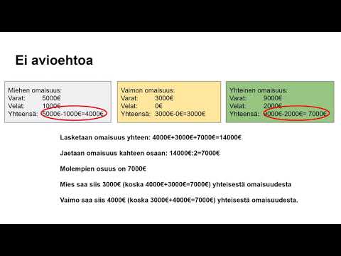 Video: Kuinka Tehdä Avioero Ja Omaisuudenjako