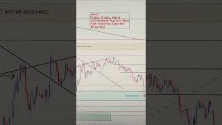 GOLD 04 To 08 May 2026 Weekly Forecast 🚨 Key Levels to Watch | Support, Resistance &amp; Price Action