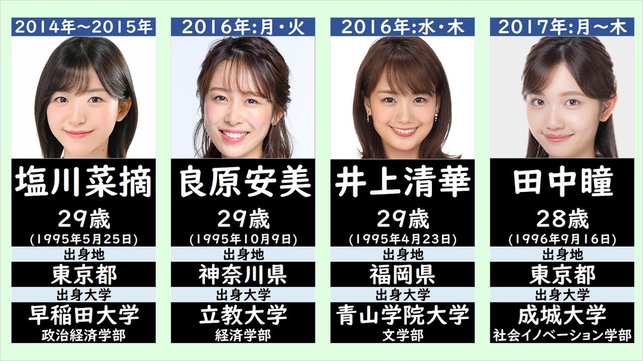 ニュース 23 キャスター 歴代