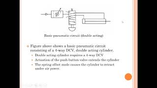 MEM341: Chapter 11 - Pneumatic circuit