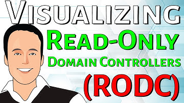 Drawing out the concepts of Read Only Domain Controllers (RODC)