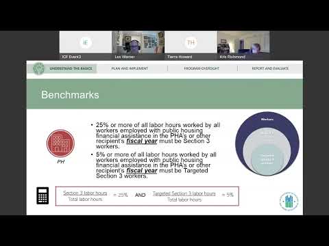 2021 Section 3 Final Rule Training Series - Office Hours: PHA - Session 6