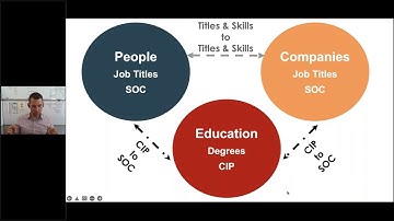 Getting Started With Skills: Why and How to Adopt a Skills-Based Framework for Program Evaluation