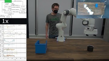 Robot Contact Reflexes: Adaptive Maneuvers in the Contact Reflex Space - IROS 2022