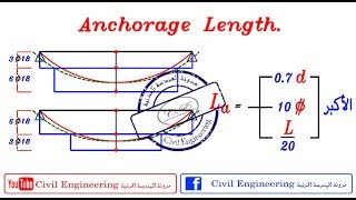 12-5 شرح Anchorage Length للمهندس/ياسر الليثي