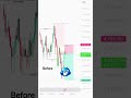“Before &amp; After Trade 🔥 | Real Precision Trading”