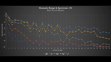Video 1 1   Dynamic Range   Spectrum