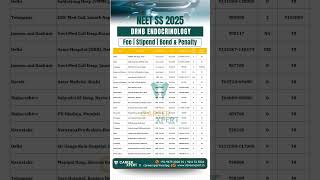 NEET SS 2025 DrNB Endocrinology Fee Stipend Bond Penalty 2024 #neetss #drnbendocrinology #neetssfees
