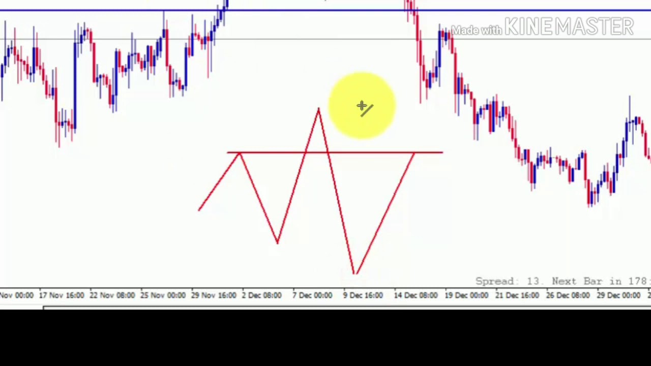 cara menganalisa forex dengan matematika