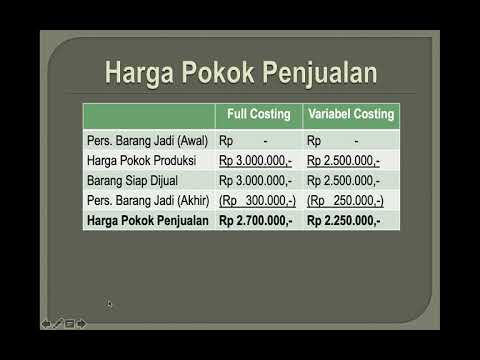 rumus dan fungsi excel untuk menghitung laba rugi usaha : laporan-laba/rugi-full-costing,-laporan-laba/rugi-variable-costing-(akuntansi-biaya-unifa)