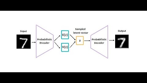 What are Variational Autoencoders (VAEs)? [2023]