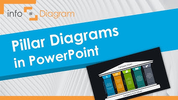 How to Create Simple Pillar Diagram in PowerPoint