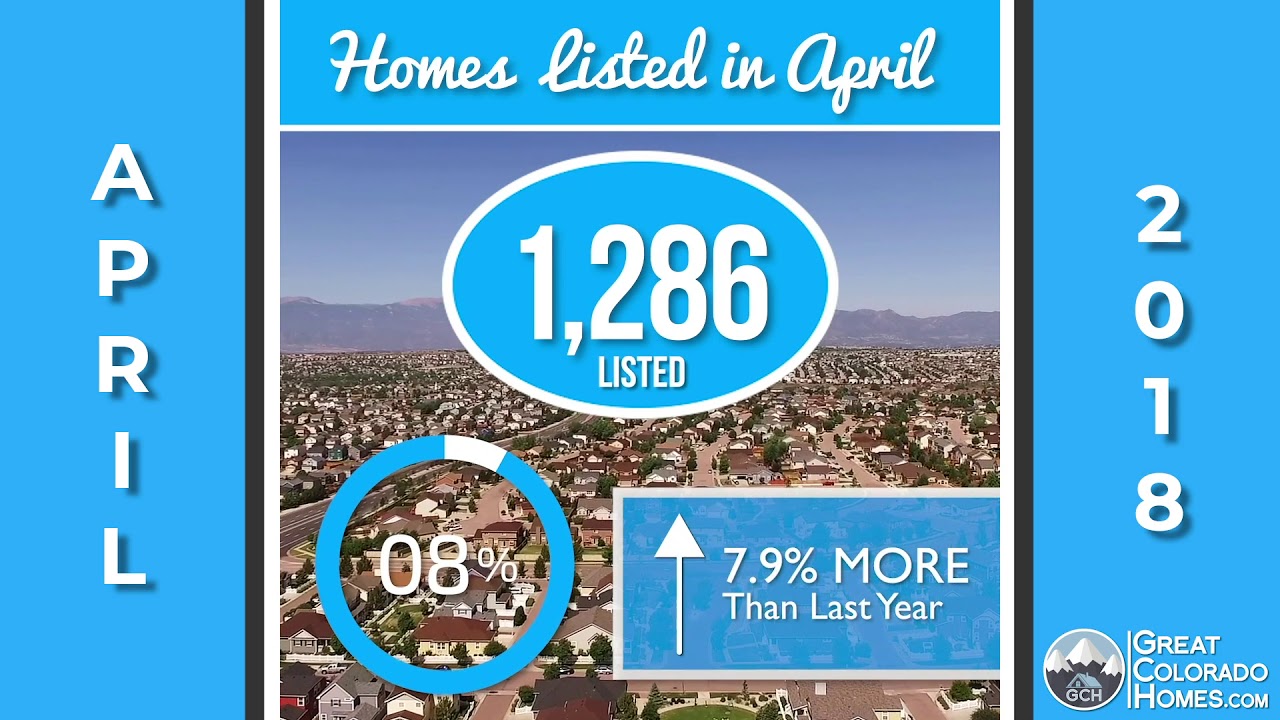 April 2018 Colorado Springs Real Estate 45 Second Market Report YouTube