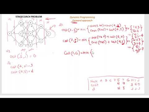 Dynamic Programming-Forward Approach - YouTube