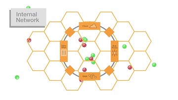Fortinet Internal Segmentation Firewall