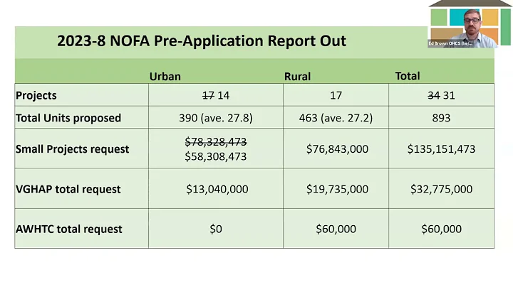 2023 Veterans/Small Projects NOFA webinar