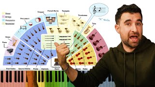 Orchestration Basics: The Instrument Families