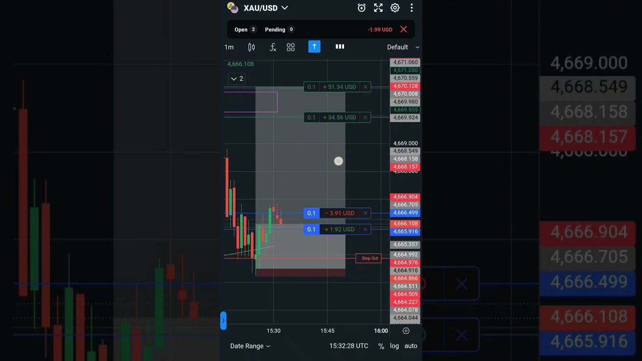 1-Minute Gold Scalping | Fast Entry, Tight SL, Pure Reaction Trade