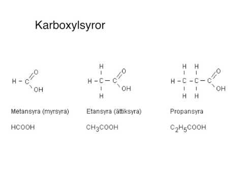 Video: Hur bildas karboxylsyror?