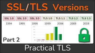 TLS  / SSL Versions  Part 2  Practical TLS