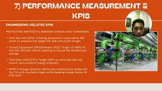 GROUP PROJECT ASSIGNMENT 2 KM00403