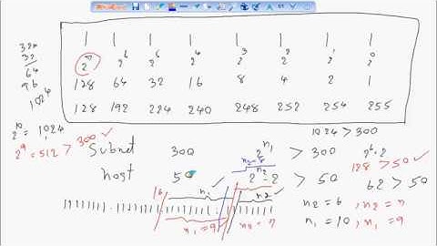 เฉลยข้อสอบ CCNA IPv4 ข้อที่ 3 โดย Mr.Jodoi
