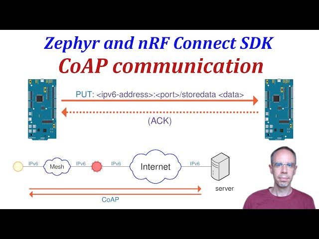 Nordic's nRF Connect SDK app software development support for Alexa gadgets  - Zephyr Project