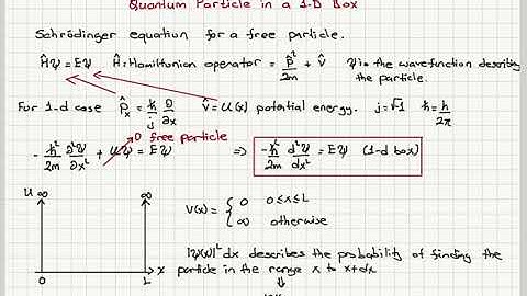 Week 4-4 Quantum Particle in a 1-d Box