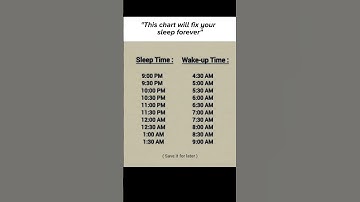 Never Miss the Wake-Up Again: Sleep Schedule Chart