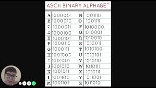 Binary Alphabet STEAM and Craft