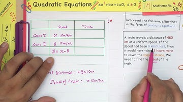 Question 2 (iv) Exercise 4.1 | Class 10 | Chapter 4 | Quadratic Equations | NCERT Maths|CBSE