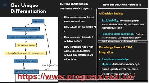 Resolving Human AI challenges with Agentic AI Solutions