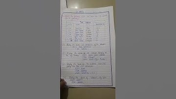 Class 10 SQL DBMS Examples #shorts #cbse #Class 10