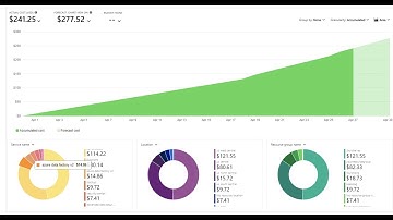 #112. Azure Data Factory - Pipeline Pricing Info