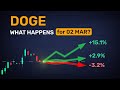 Clean breakdown: what analysts say about DOGE tomorrow