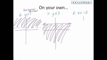 5.7.5: Graphing Linear Inequalities (vertical and horizontal examples)