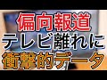 【 偏向報道・やらせインタビュー 】テレビ離れ・衝撃的データ
